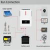 Distributed Solar Energy System for 100KW And 300KW Large-scale Industrial And Commercial Photovoltaic Power Stations