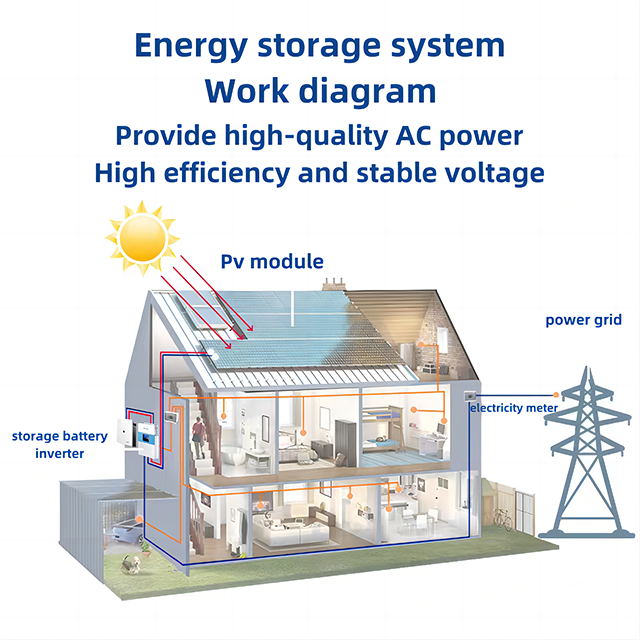 Rooftop Photovoltaic System Architecture